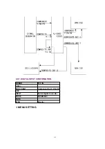 Preview for 153 page of Panasonic DVC PRO Studio AJ-D950P Service Manual