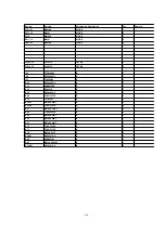 Preview for 195 page of Panasonic DVC PRO Studio AJ-D950P Service Manual