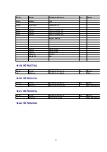 Preview for 247 page of Panasonic DVC PRO Studio AJ-D950P Service Manual