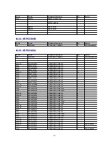 Preview for 269 page of Panasonic DVC PRO Studio AJ-D950P Service Manual