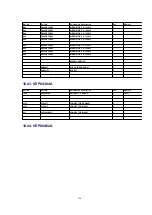 Preview for 358 page of Panasonic DVC PRO Studio AJ-D950P Service Manual