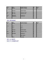 Preview for 366 page of Panasonic DVC PRO Studio AJ-D950P Service Manual