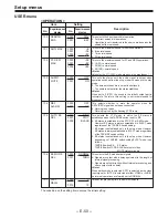 Preview for 468 page of Panasonic DVC PRO Studio AJ-D950P Service Manual