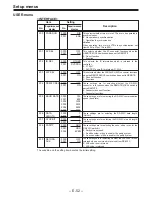 Preview for 470 page of Panasonic DVC PRO Studio AJ-D950P Service Manual