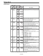 Preview for 474 page of Panasonic DVC PRO Studio AJ-D950P Service Manual