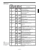 Preview for 475 page of Panasonic DVC PRO Studio AJ-D950P Service Manual