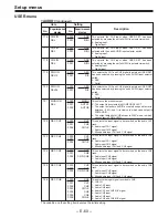 Preview for 478 page of Panasonic DVC PRO Studio AJ-D950P Service Manual