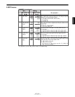 Preview for 479 page of Panasonic DVC PRO Studio AJ-D950P Service Manual