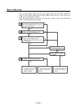 Preview for 484 page of Panasonic DVC PRO Studio AJ-D950P Service Manual