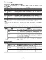 Preview for 492 page of Panasonic DVC PRO Studio AJ-D950P Service Manual