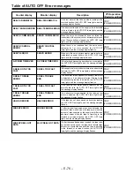 Preview for 494 page of Panasonic DVC PRO Studio AJ-D950P Service Manual