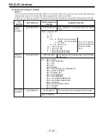 Preview for 500 page of Panasonic DVC PRO Studio AJ-D950P Service Manual