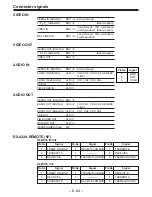 Preview for 502 page of Panasonic DVC PRO Studio AJ-D950P Service Manual