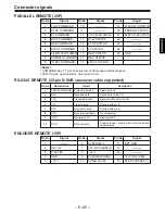 Preview for 503 page of Panasonic DVC PRO Studio AJ-D950P Service Manual