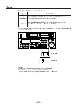 Preview for 528 page of Panasonic DVC PRO Studio AJ-D950P Service Manual