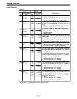 Preview for 557 page of Panasonic DVC PRO Studio AJ-D950P Service Manual