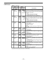 Preview for 558 page of Panasonic DVC PRO Studio AJ-D950P Service Manual