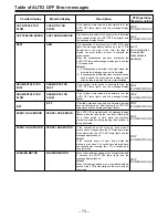 Preview for 579 page of Panasonic DVC PRO Studio AJ-D950P Service Manual