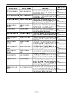 Preview for 580 page of Panasonic DVC PRO Studio AJ-D950P Service Manual