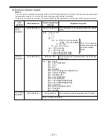 Preview for 586 page of Panasonic DVC PRO Studio AJ-D950P Service Manual