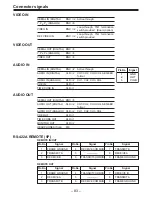 Preview for 588 page of Panasonic DVC PRO Studio AJ-D950P Service Manual