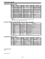 Preview for 589 page of Panasonic DVC PRO Studio AJ-D950P Service Manual