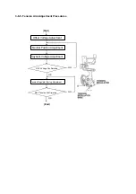 Preview for 797 page of Panasonic DVC PRO Studio AJ-D950P Service Manual