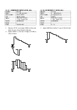 Preview for 929 page of Panasonic DVC PRO Studio AJ-D950P Service Manual