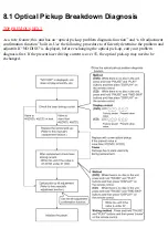 Preview for 52 page of Panasonic DVD-LS50EB Service Manual