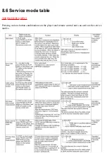 Preview for 60 page of Panasonic DVD-LS50EB Service Manual