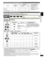 Preview for 23 page of Panasonic DVD-LS83 Operating Instructions Manual