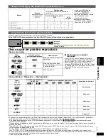 Preview for 59 page of Panasonic DVD-LS83 Operating Instructions Manual