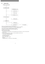 Preview for 14 page of Panasonic DVD-LS835EE Service Manual