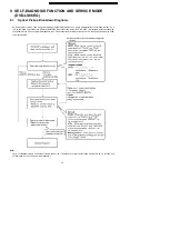 Preview for 23 page of Panasonic DVD-LS835EE Service Manual