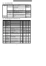 Preview for 25 page of Panasonic DVD-LS835EE Service Manual