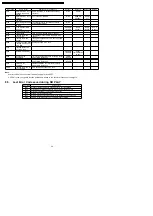 Preview for 26 page of Panasonic DVD-LS835EE Service Manual