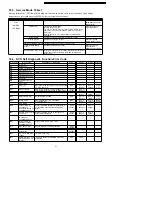 Preview for 31 page of Panasonic DVD-LS835EE Service Manual