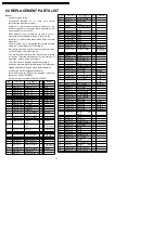 Preview for 74 page of Panasonic DVD-LS835EE Service Manual