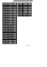 Preview for 81 page of Panasonic DVD-LS835EE Service Manual