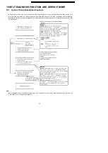 Preview for 29 page of Panasonic DVD-LS83E Service Manual