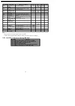 Preview for 32 page of Panasonic DVD-LS83E Service Manual