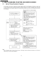 Preview for 24 page of Panasonic DVD-LX110EE Service Manual