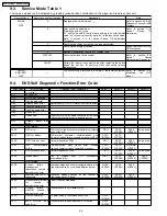 Preview for 26 page of Panasonic DVD-LX110EE Service Manual