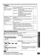 Preview for 41 page of Panasonic DVD-PV55 Operating Instructions Manual