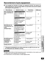 Preview for 77 page of Panasonic DVD-PV55 Operating Instructions Manual