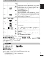 Preview for 5 page of Panasonic DVD-S97 Operating Instructions Manual