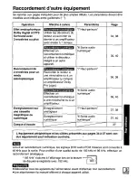 Preview for 81 page of Panasonic DVDPA65 - PORTABLE DVD Operating Instructions Manual