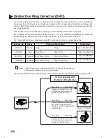 Preview for 132 page of Panasonic DX 1000 - PanaFax B/W Laser Printer User Manual