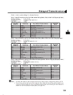 Preview for 143 page of Panasonic DX 1000 - PanaFax B/W Laser Printer User Manual