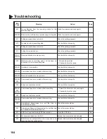 Preview for 168 page of Panasonic DX 1000 - PanaFax B/W Laser Printer User Manual